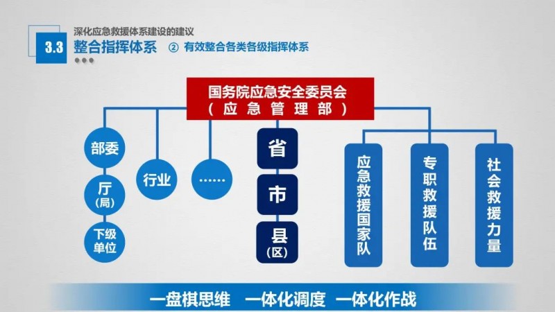 广东南方应急管理研究院：推动应急管理体系现代化