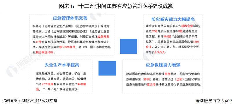 应急管理政策