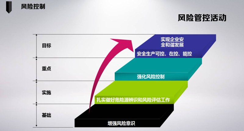 应急预案编制:企业安全管理的必要步骤